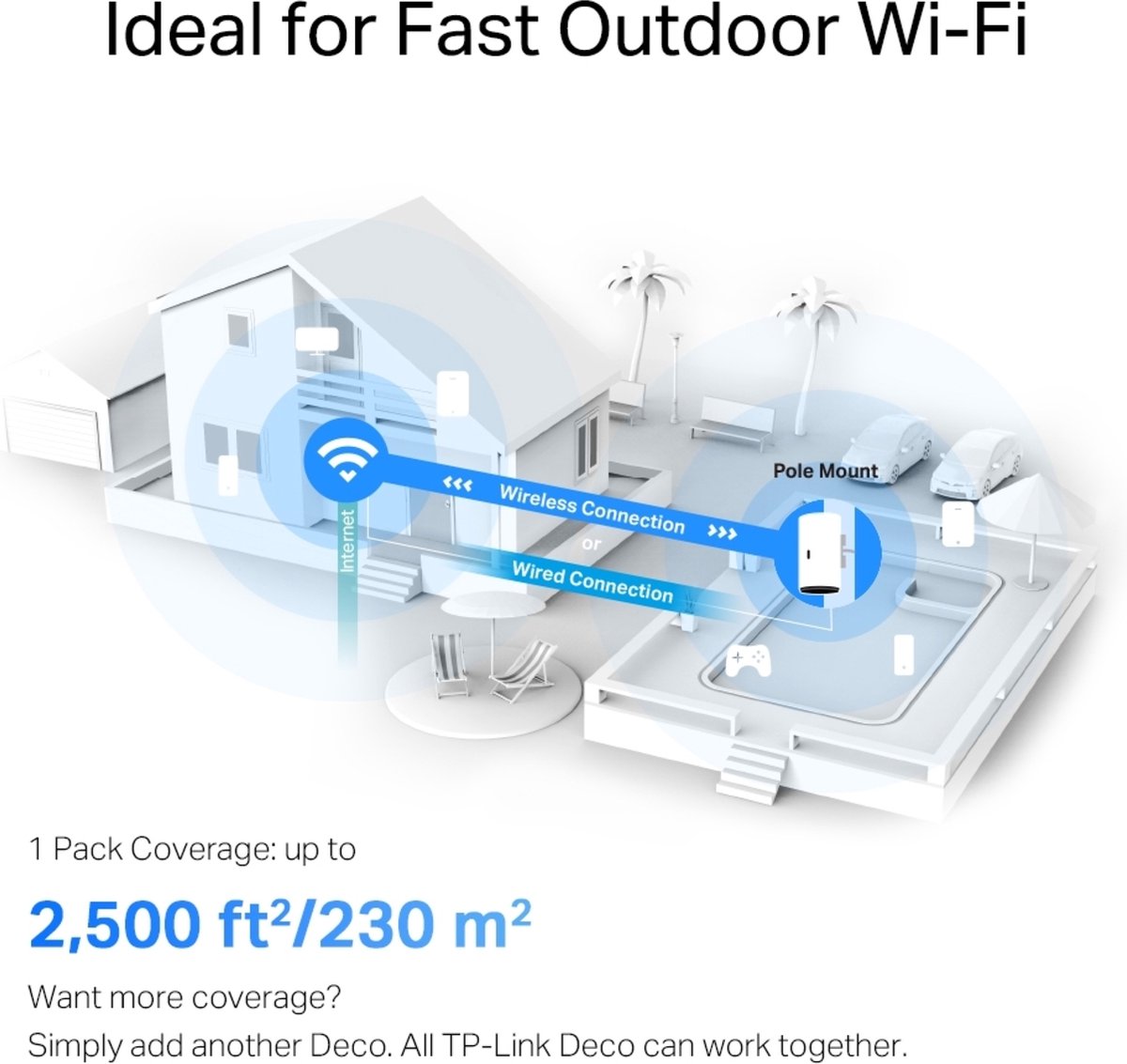 TP-Link Deco X50-(1-pack)Outdoor/Indoor Mesh Wi-Fi 6 Unit