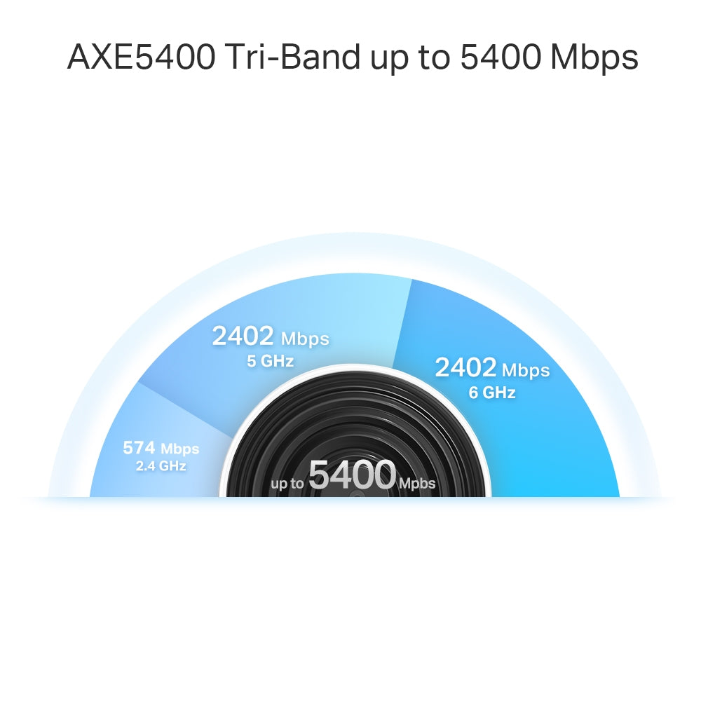 TP-Link Deco XE75 Pro(3-pack) Whole Mesh Wi-Fi 6E(Tri-Band)