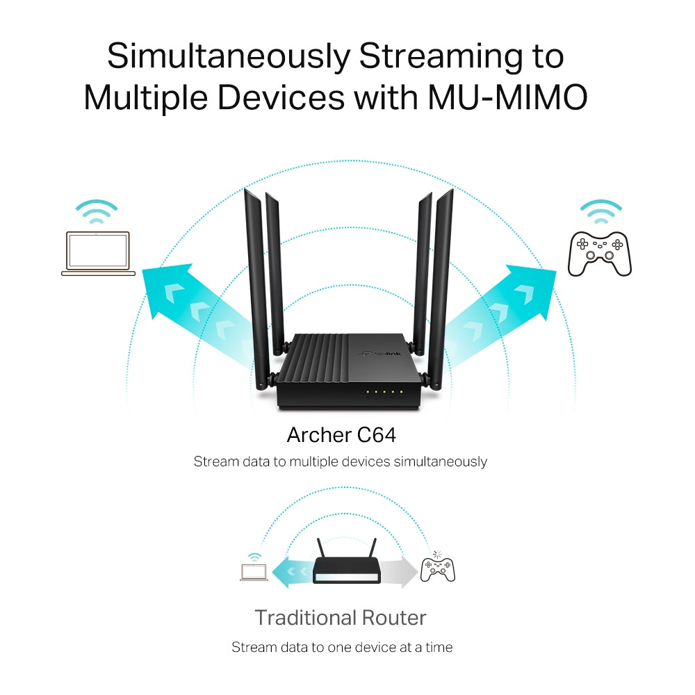 TP-LINK AC1200 Wireless MU-MIMO WiFi Router